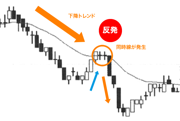 ダブル同時線ブレイク【DD】