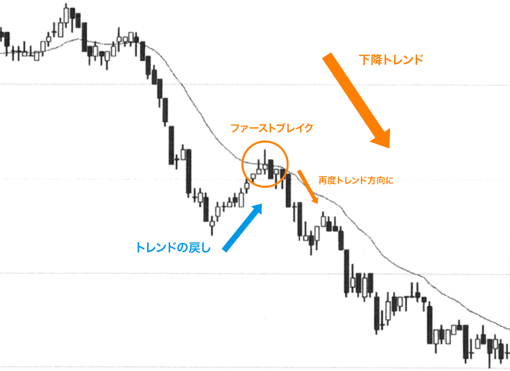 ファースト・ブレイク【FB】