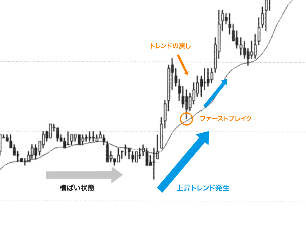 ファースト・ブレイク【FB】