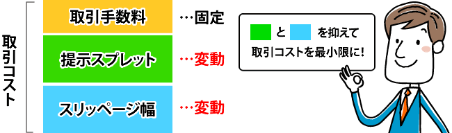 スプレッド以外の隠れたコストに注意