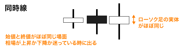 ダブル同時線ブレイク【DD】