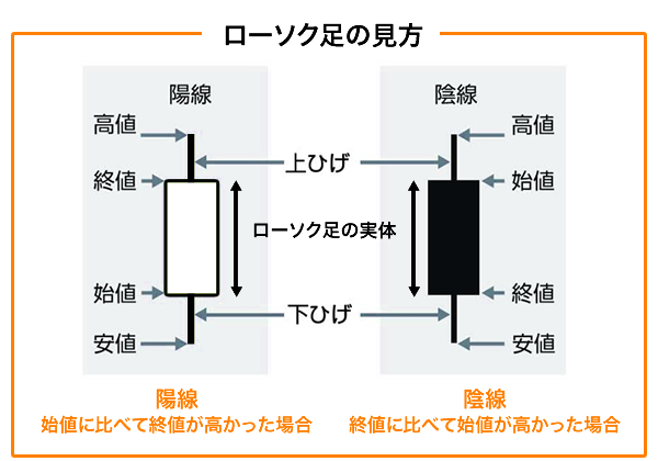 ダブル同時線ブレイク【DD】