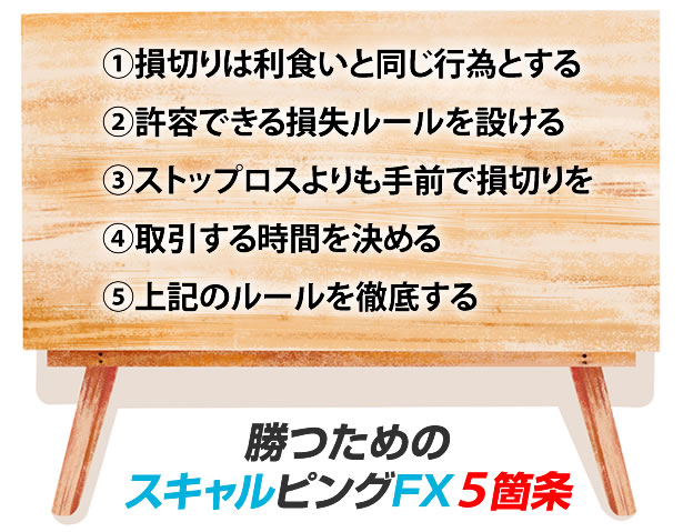 スキャルで勝つための損切りルール５箇条