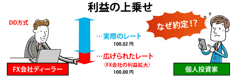 利益を得るために「ストップ狩り」を行う場面