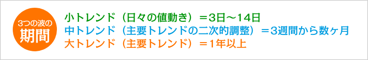 ダウ理論の3つの波