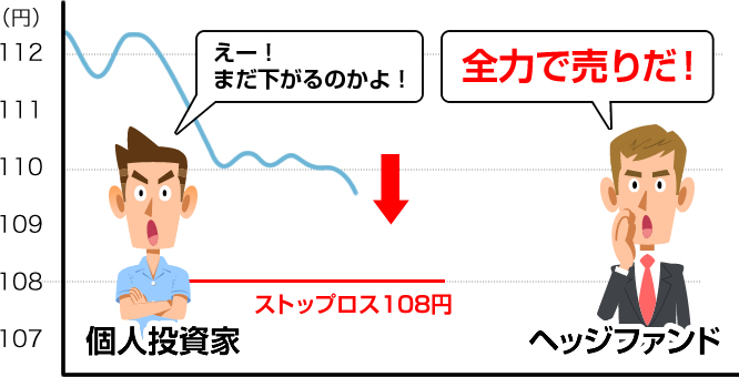 スキャルピング＿ストップ狩り