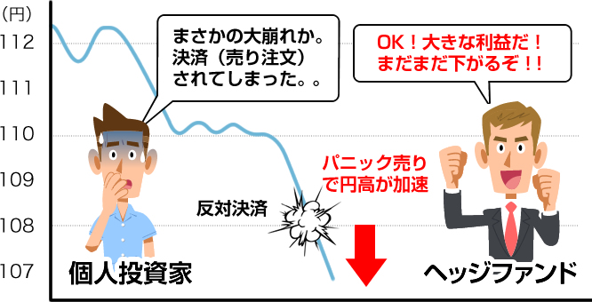 個人投資家のパニック売りで利益確定