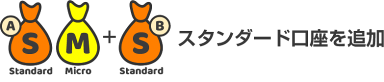 3. 「XMボーナストレード」用に「スタンダード口座（B）」を追加