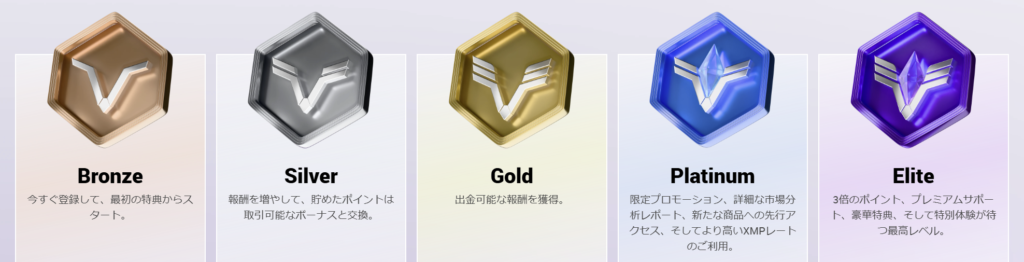 XM 新ロイヤルティプログラム