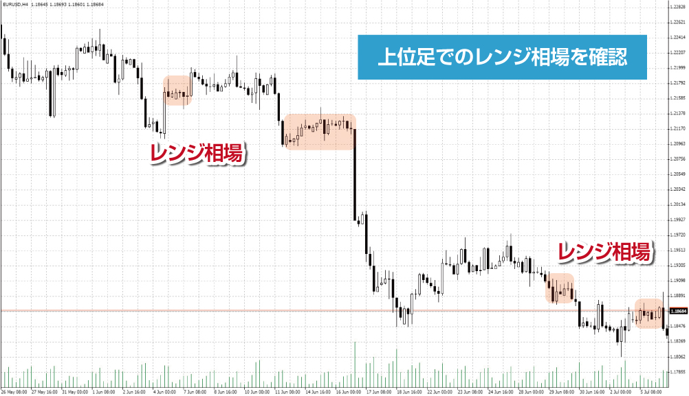 マルチタイムフレーム分析