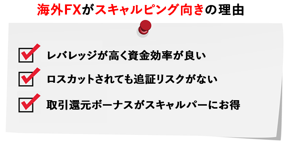 海外fxがスキャルピング向きな理由