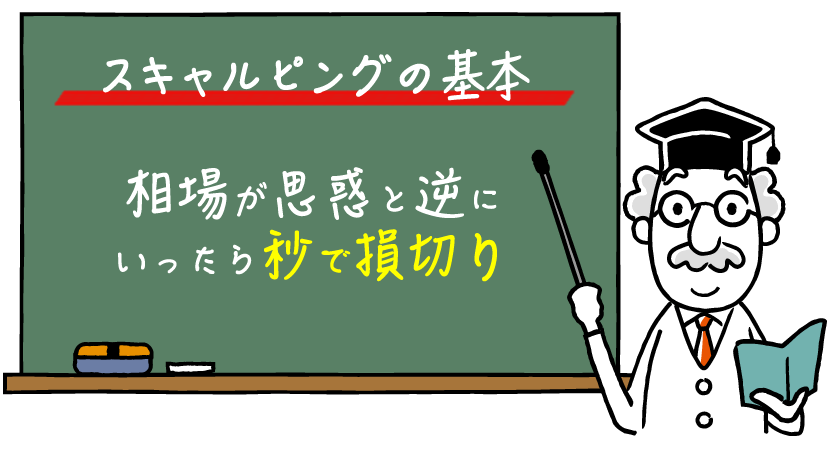 スキャルピングは秒で損切り