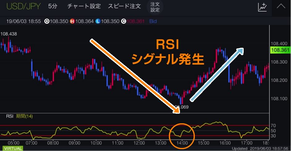 RSIのシグナル発生