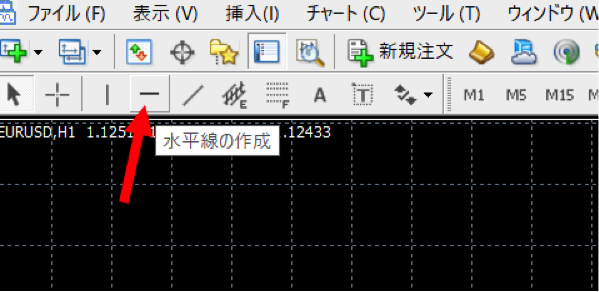 水平線をMT4で設定する