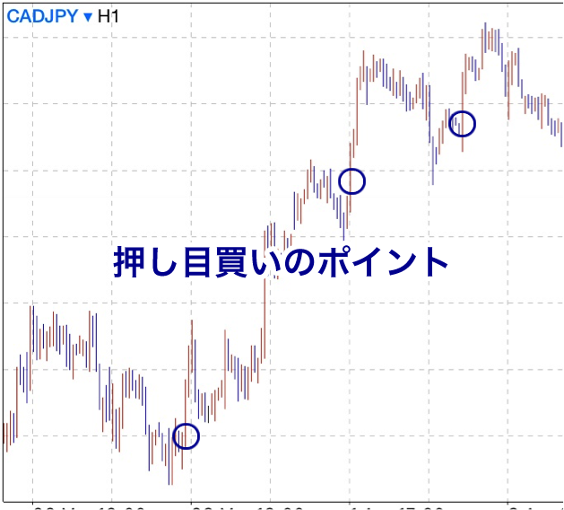 押し目買いのポイント