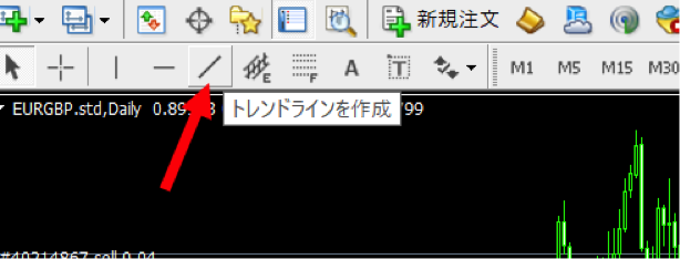 トレンドラインをMT4で作成する