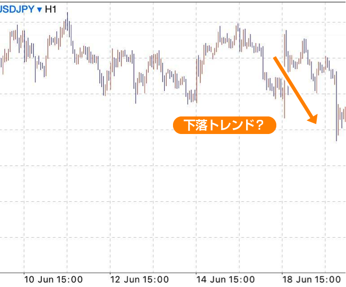 下降トレンドの予感