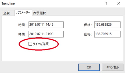 トレンドラインのラインを延長