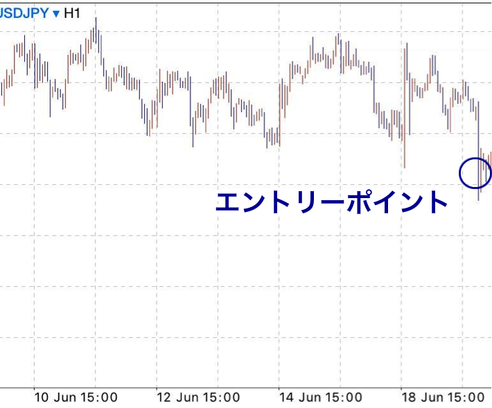 エントリーポイントを見極める