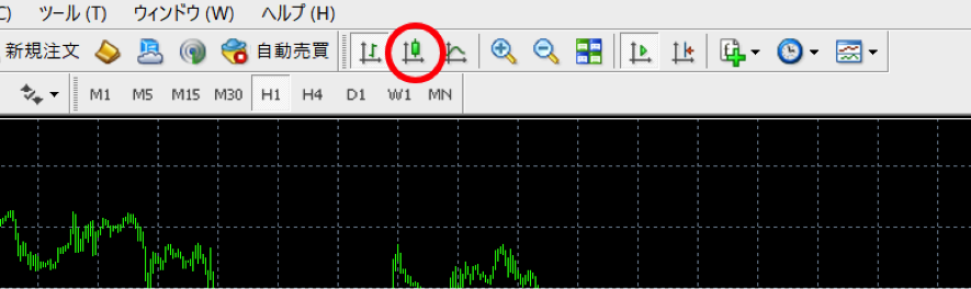 MT4&MT5 ローソク足の表示