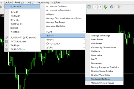 ストキャスティクスの設定