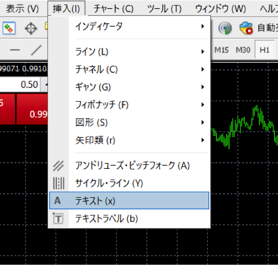 MT4　チャートへのテキスト入力機能