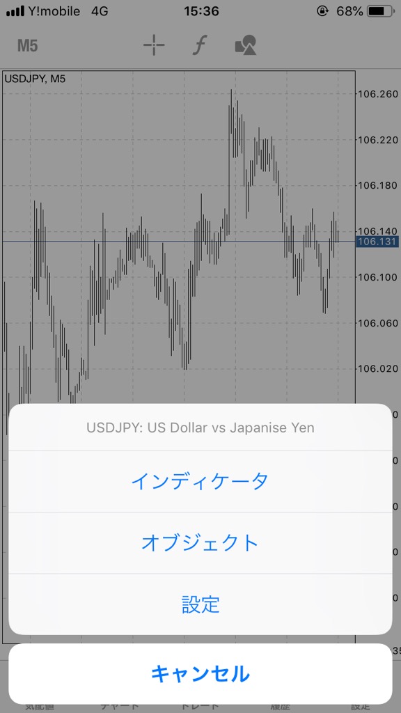 MT4のインジケーター設定画面