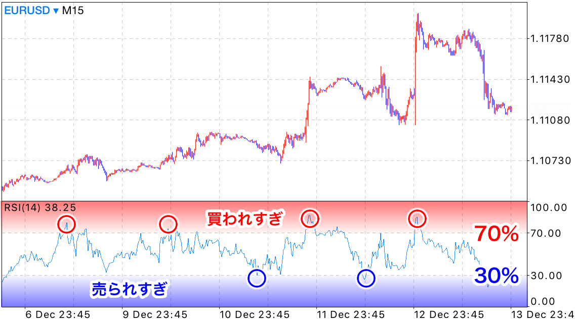 RSIとは