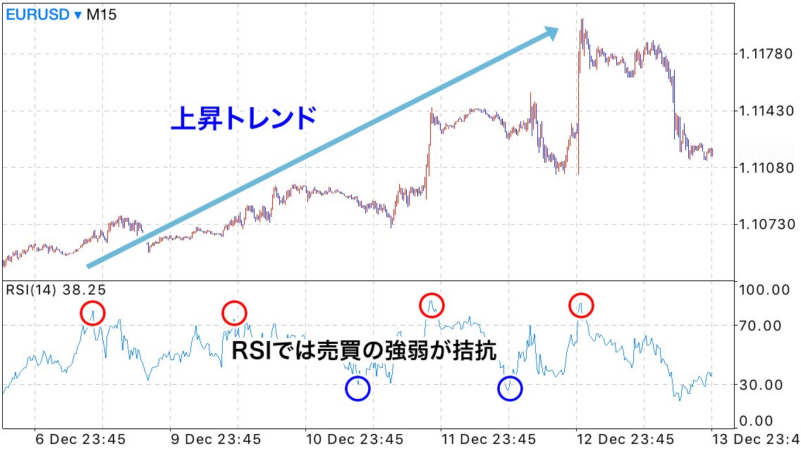 RSIの矛盾点