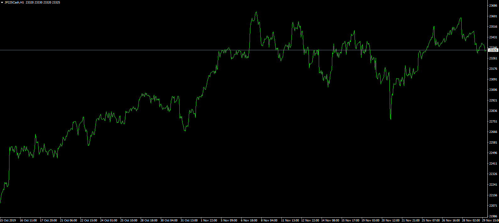 日経平均株価