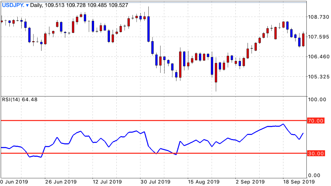 RSI