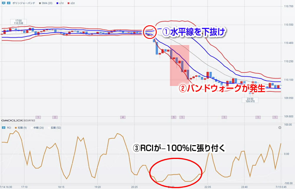 RCIの使い方