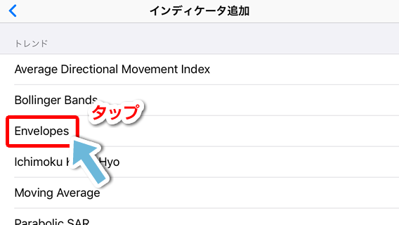 スマホ版MT4で「Envelopes」を追加