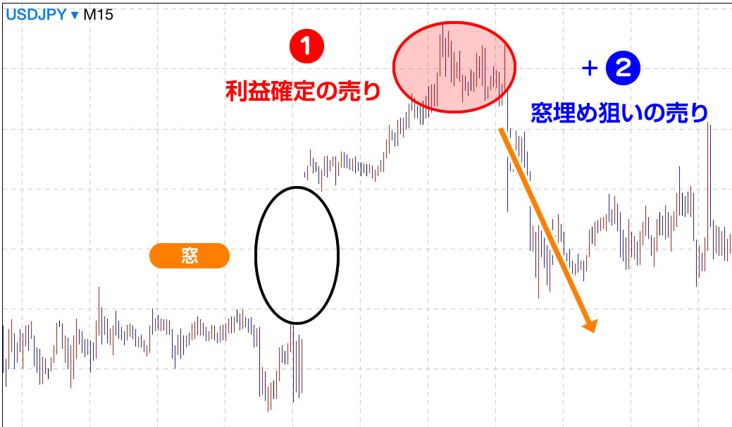 FXで窓を埋める２つの理由