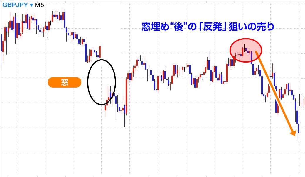 窓埋め後の反発