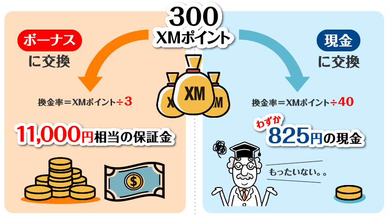 XMポイントの換金方法の比較