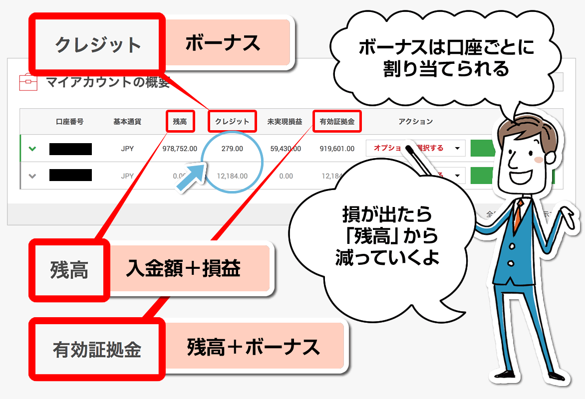 XMのボーナスのキャプチャ画面＆説明