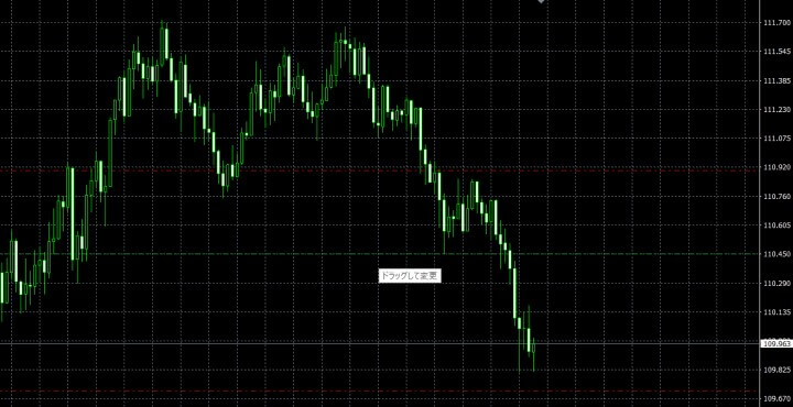 MT4のチャート画面上での価格を変更する