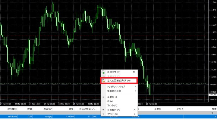 MT4のチャート画面上で注文を変更する方法