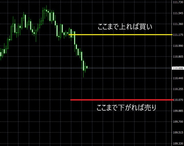 新規でOCO注文をした場合