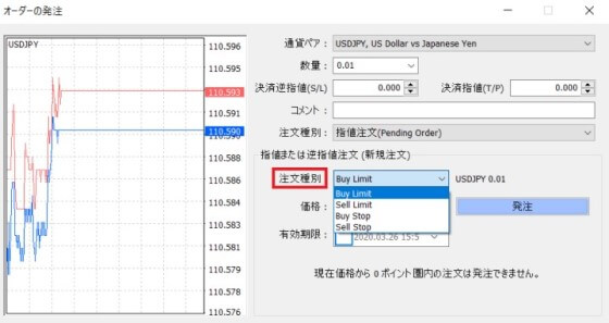 MT4指値注文の種別設定画面