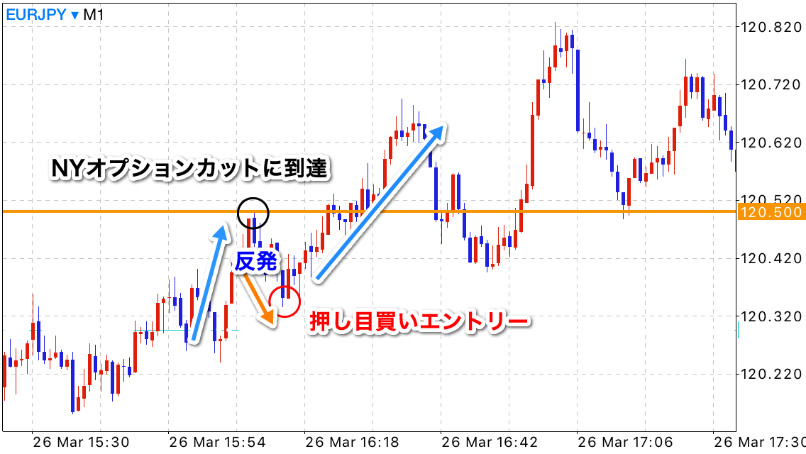 リアルタイムオーダーを見てのエントリーポイント