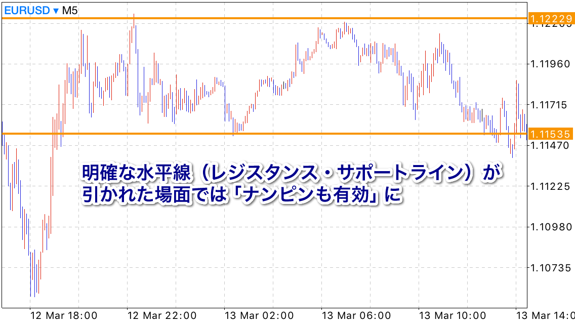 水平線が引かれたチャート画面