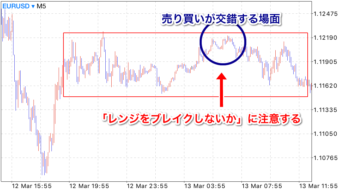 レンジ相場の解説画面