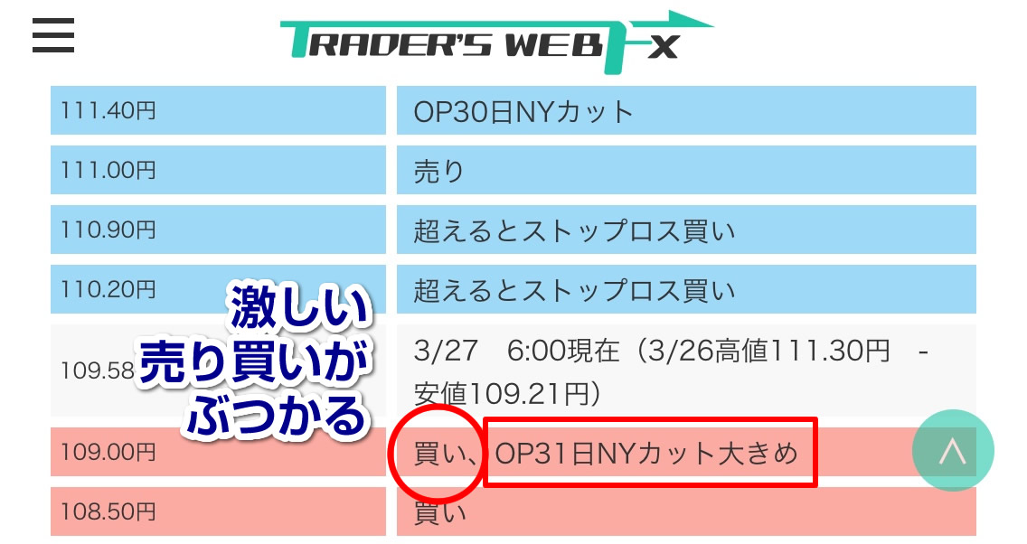 NYオプションカットでの攻防