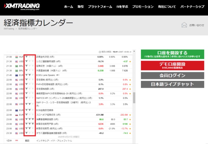 XM経済指標カレンダー