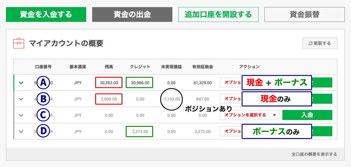 XMボーナスの移動画面