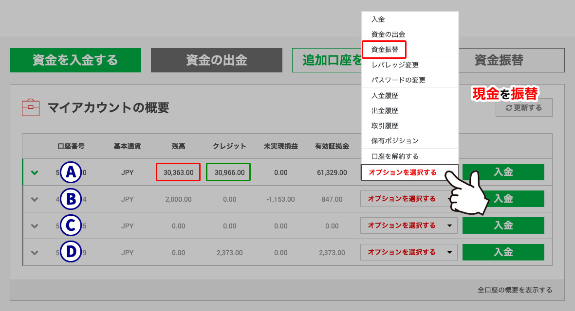 XMボーナスを移動するための資金移動