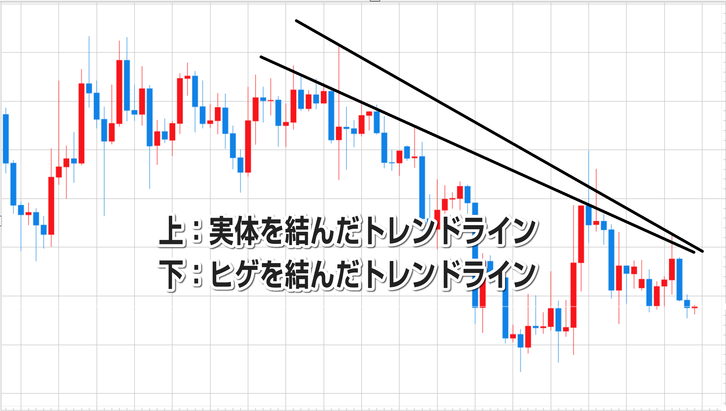 トレンドラインの引き方