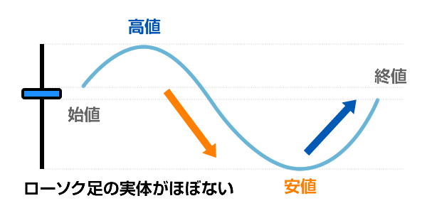 ローソク足のピンバー